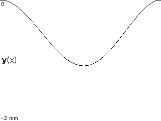 plotcurve